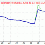 RSIvsバリュー EA