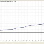 EA MACD EURUSD 1H