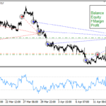 RSI EA