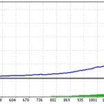 SAR RSI MTS