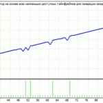CCI H1 + マーチン EURUSD