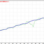 FX Fraus (for M1) マルチ-通貨