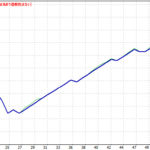 EUR/GBP H4 EA