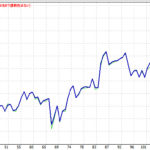 RSI + MA + ALLIG + ATR