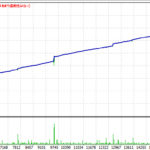 ★★★えげつないEA　eur / usd M5