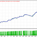 RSI SAR MACD
