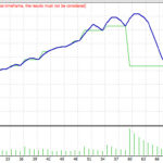 大作EA　EURUSD