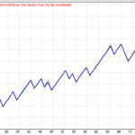 EurGbp EA