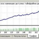 MACD-ADX